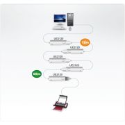 ATEN-1-poort-USB-2-0-verlengkabel