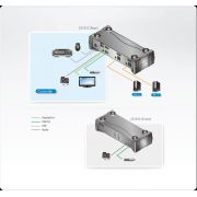 ATEN-CS1912-KVM-switch