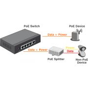 Delock-87702-Gigabit-Ethernet-4-poorts-PoE-1-RJ45-1-SFP-netwerk-switch