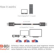 CLUB3D-DisplayPort-2-1-4K-140Hz-kabel