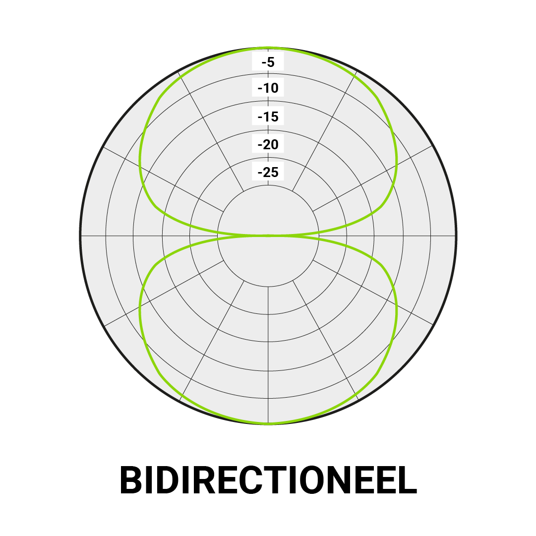 Bidirectionele microfoon | Megekko Academy